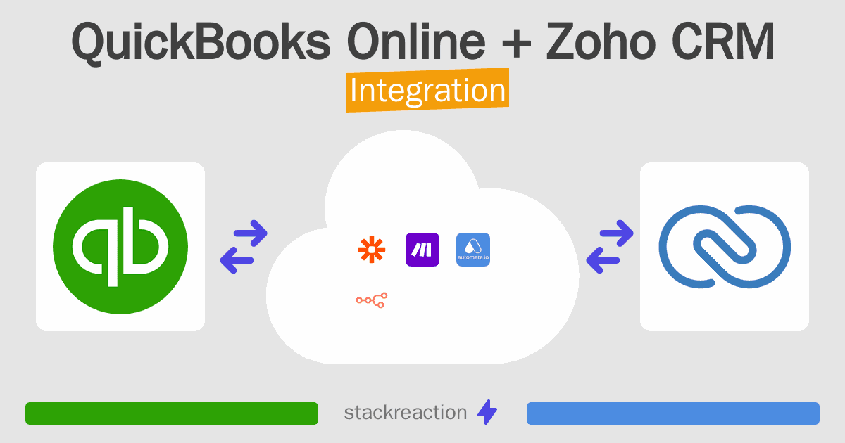 QuickBooks Online and Zoho CRM Integration