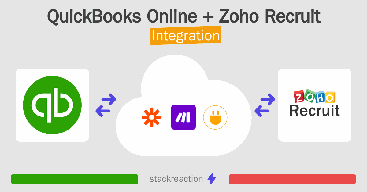 QuickBooks Online and Zoho Recruit Integration