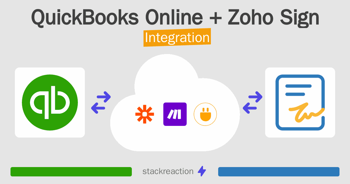 QuickBooks Online and Zoho Sign Integration