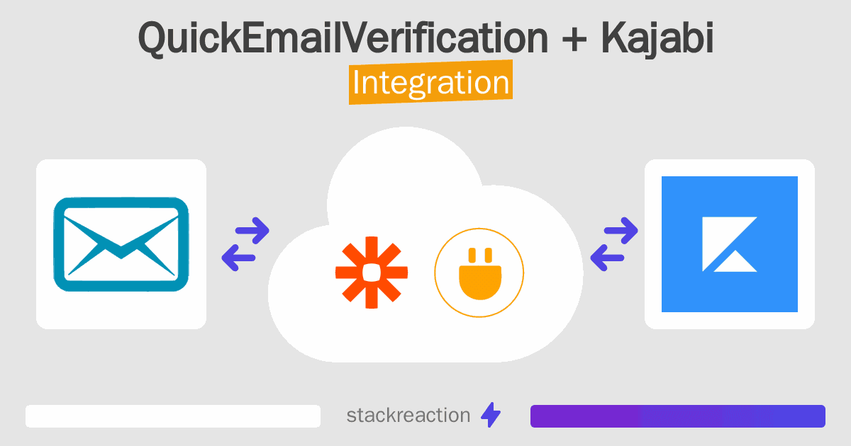 QuickEmailVerification and Kajabi Integration