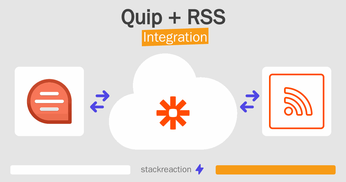 Quip and RSS Integration