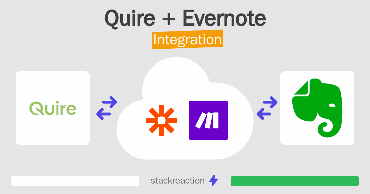 Quire and Evernote Integration