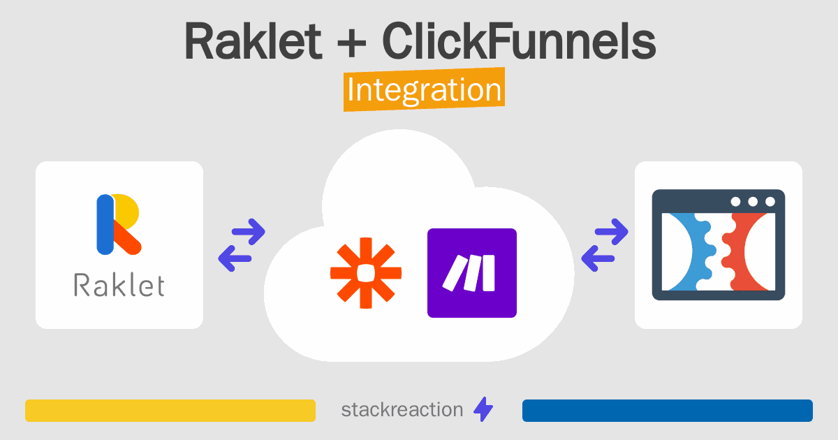 Raklet and ClickFunnels Integration