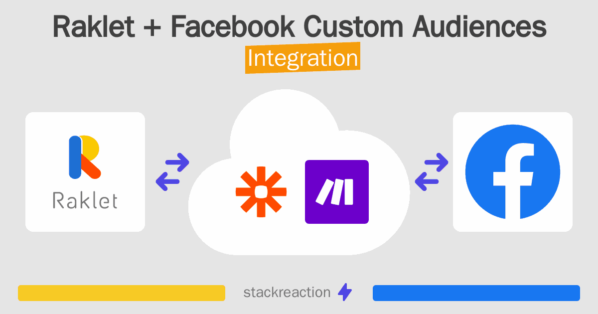 Raklet and Facebook Custom Audiences Integration