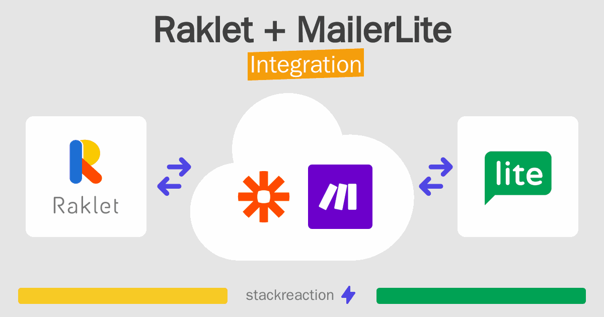 Raklet and MailerLite Integration