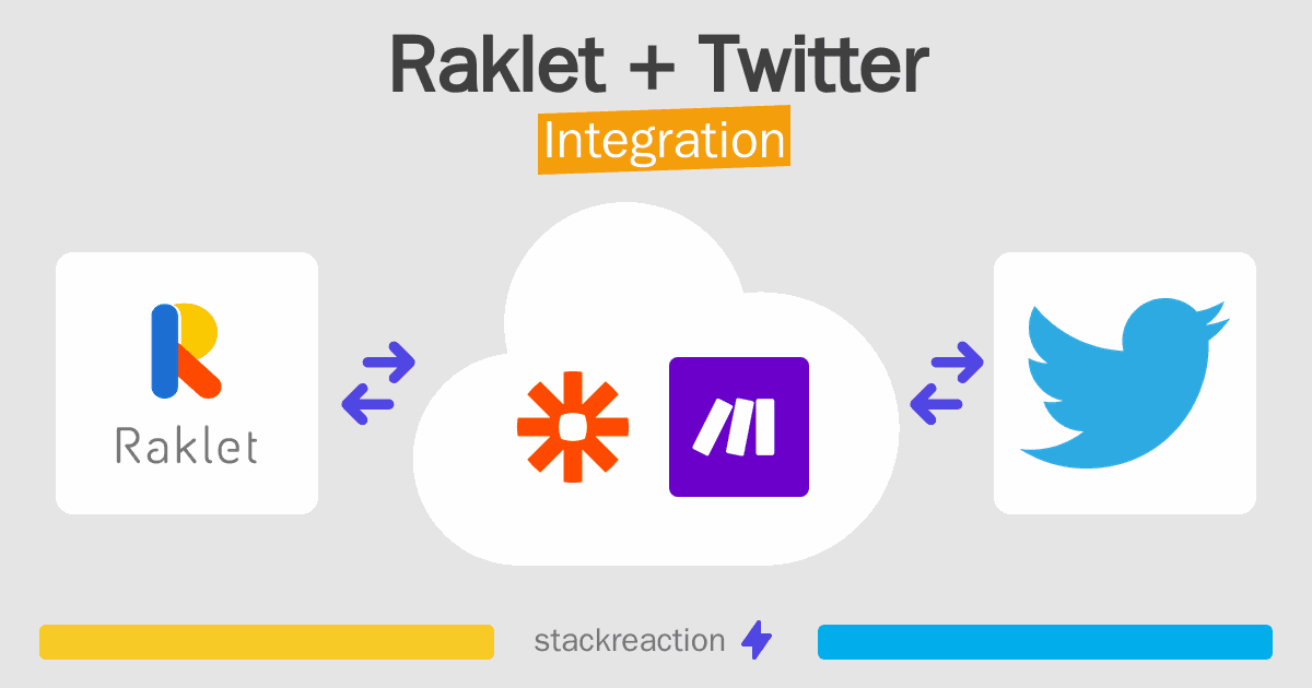 Raklet and Twitter Integration