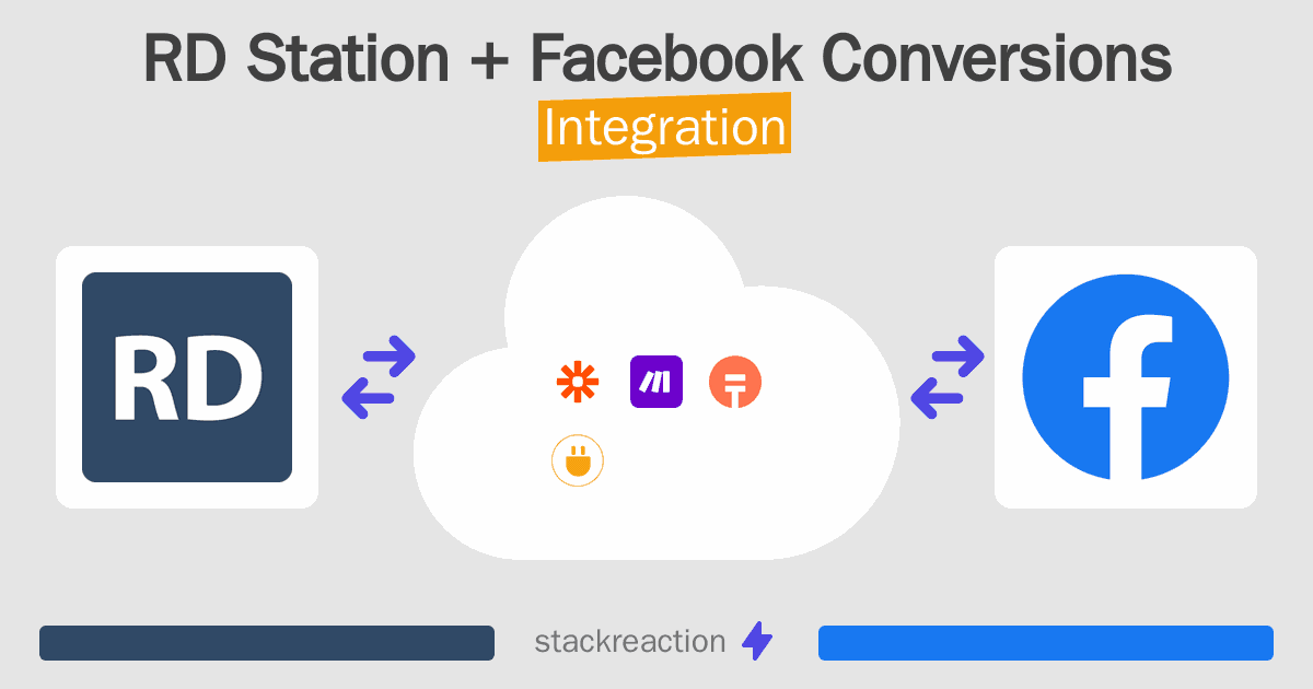 RD Station and Facebook Conversions Integration