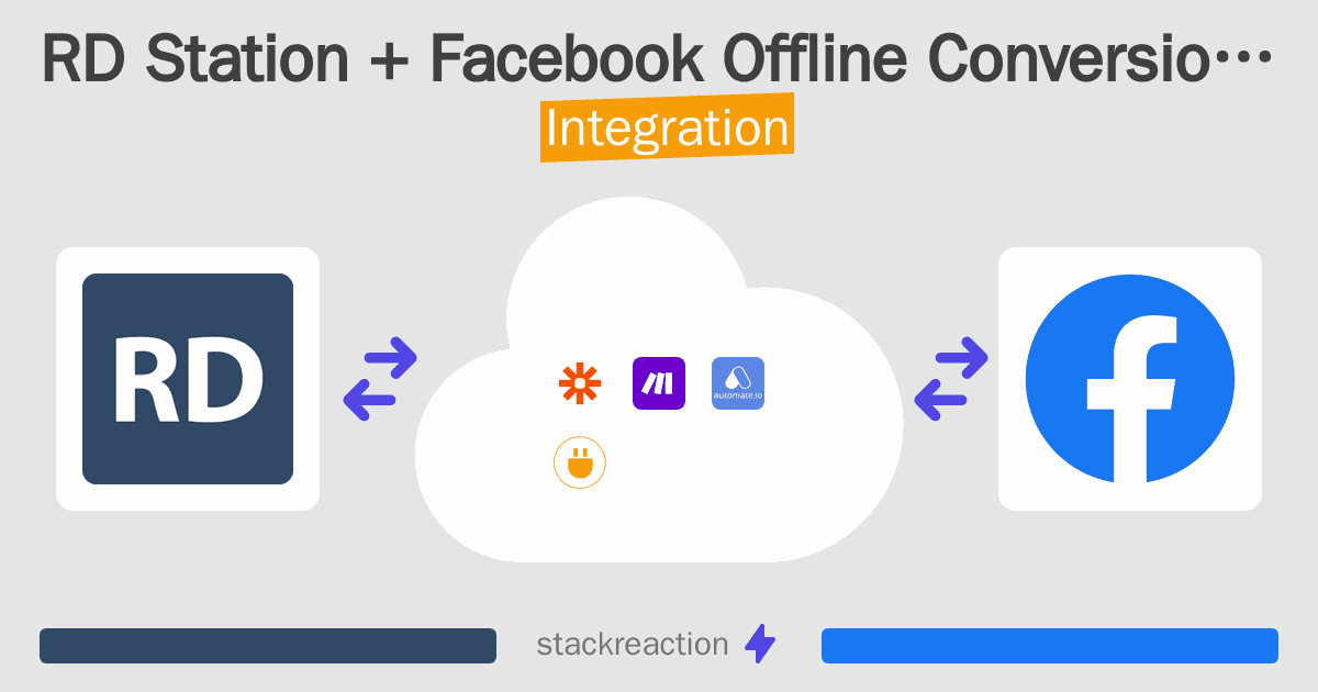 RD Station and Facebook Offline Conversions Integration