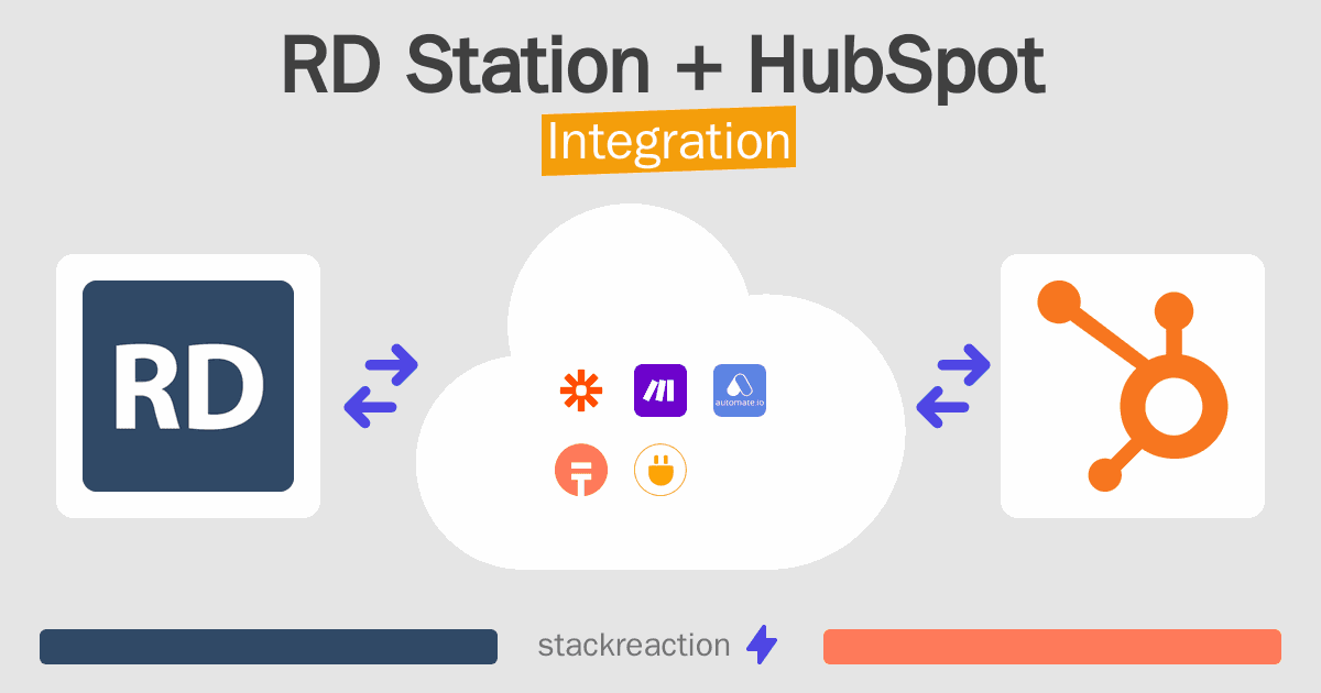 RD Station and HubSpot Integration