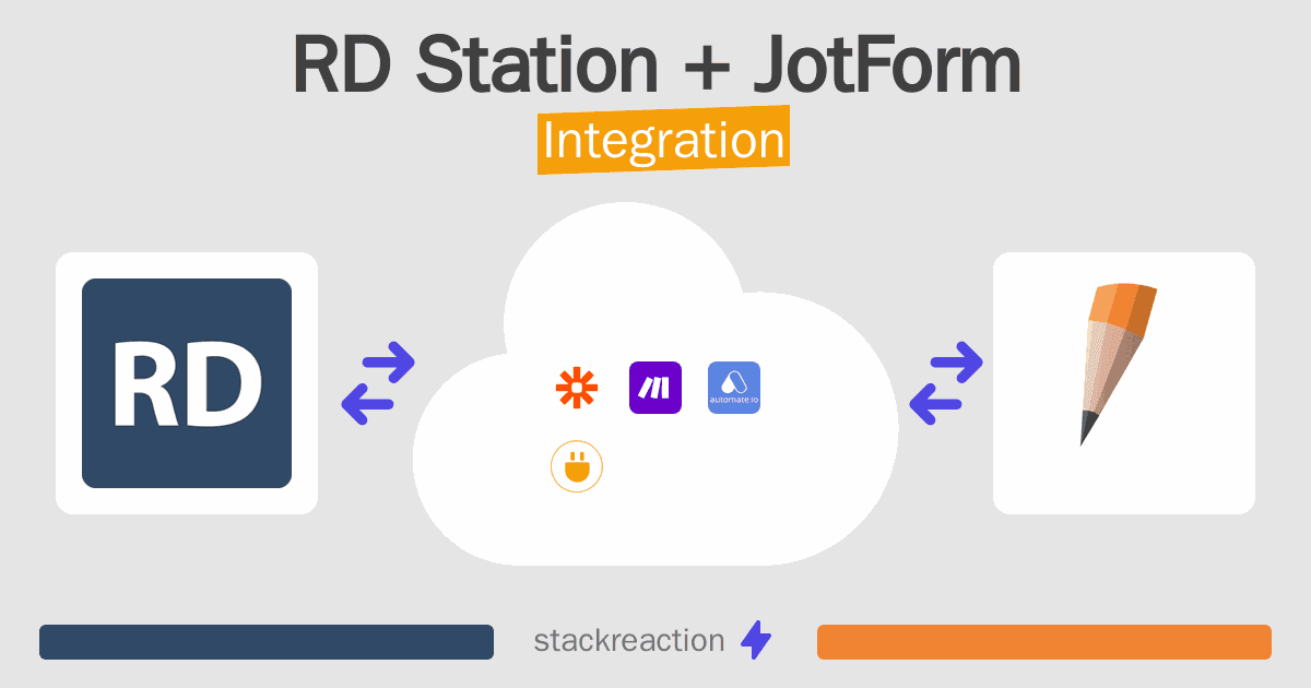 RD Station and JotForm Integration