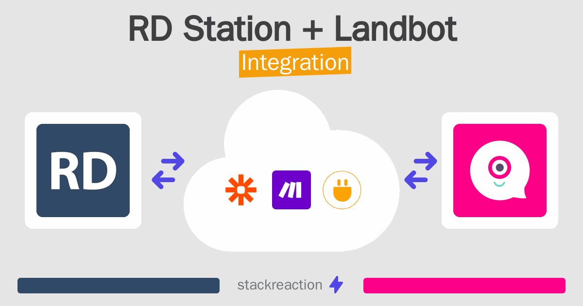 RD Station and Landbot Integration