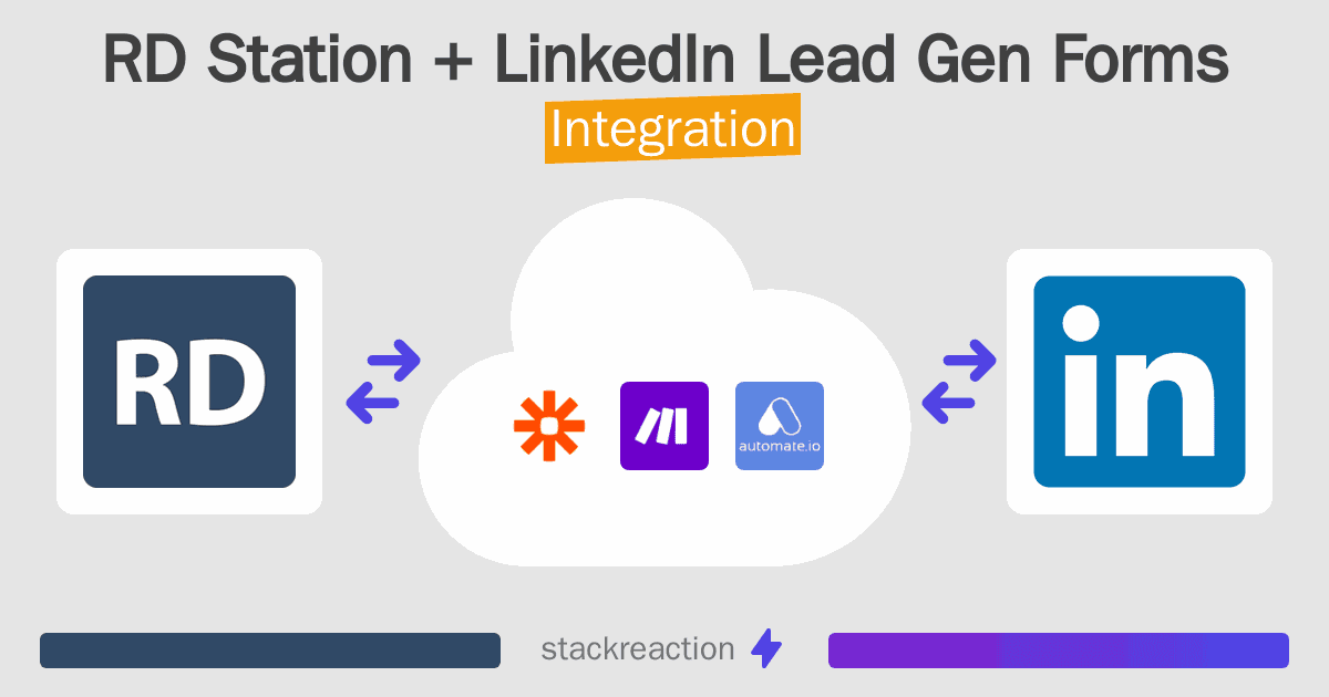 RD Station and LinkedIn Lead Gen Forms Integration