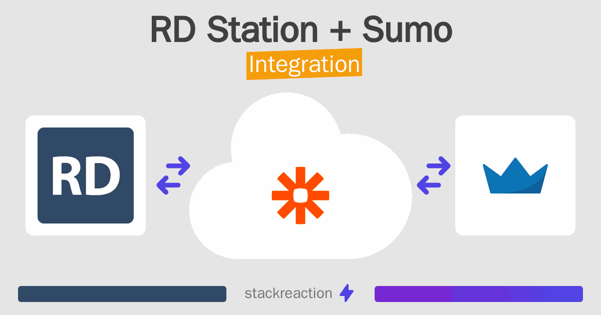 RD Station and Sumo Integration