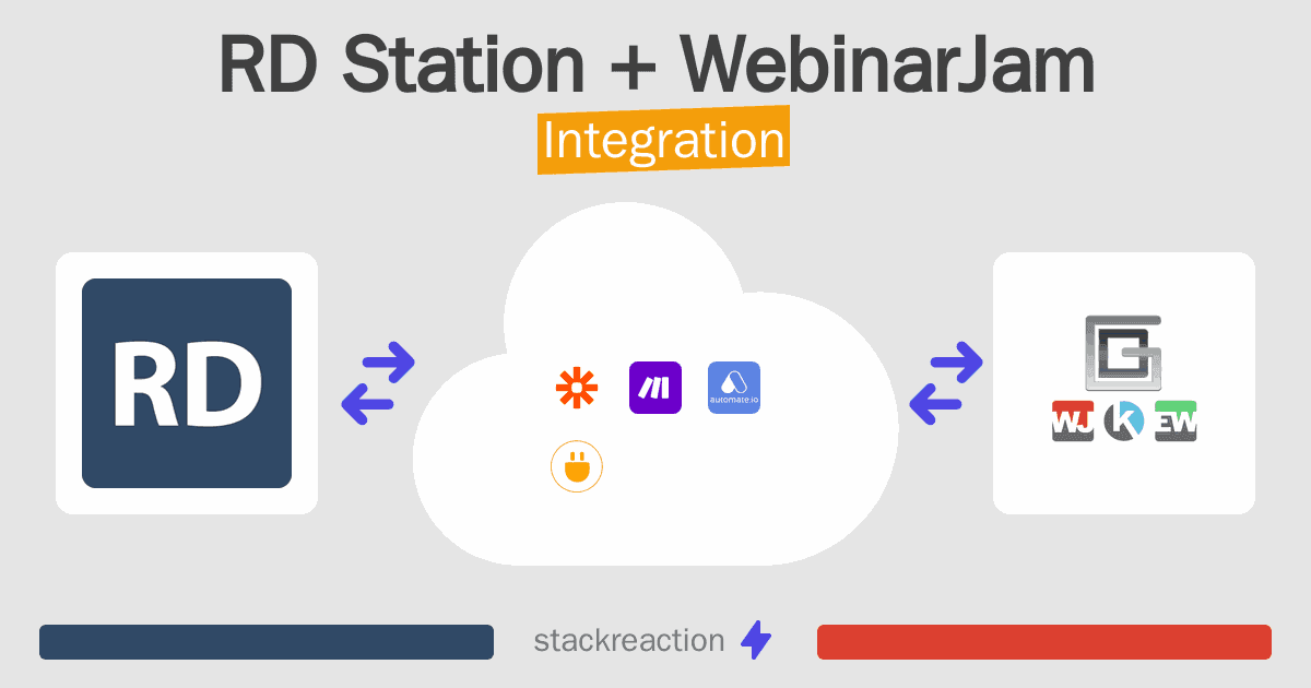 RD Station and WebinarJam Integration