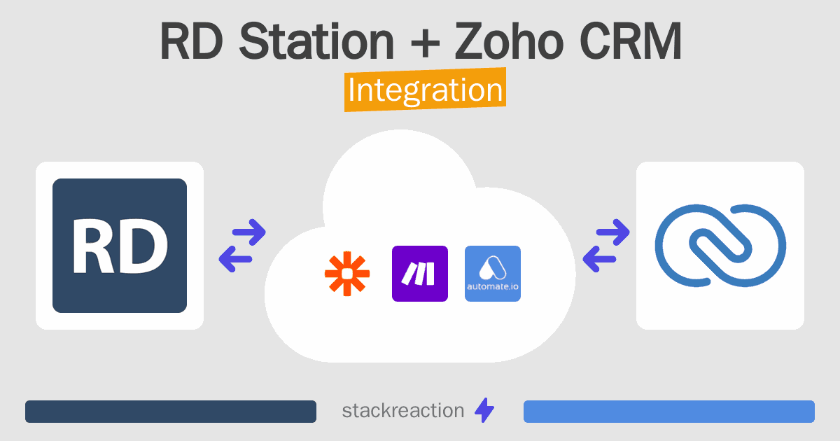 RD Station and Zoho CRM Integration