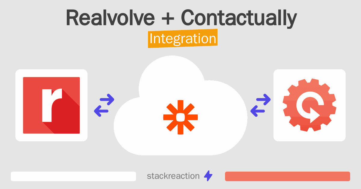 Realvolve and Contactually Integration