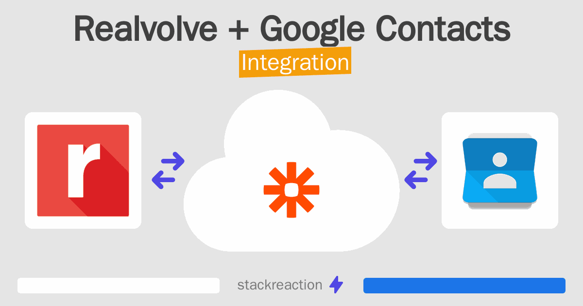 Realvolve and Google Contacts Integration