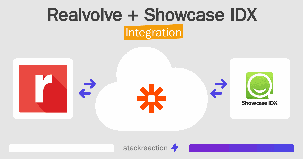 Realvolve and Showcase IDX Integration