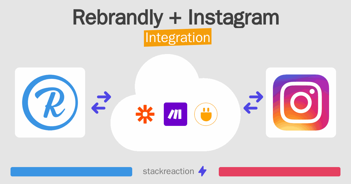 Rebrandly and Instagram Integration