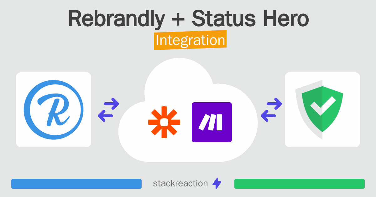 Rebrandly and Status Hero Integration