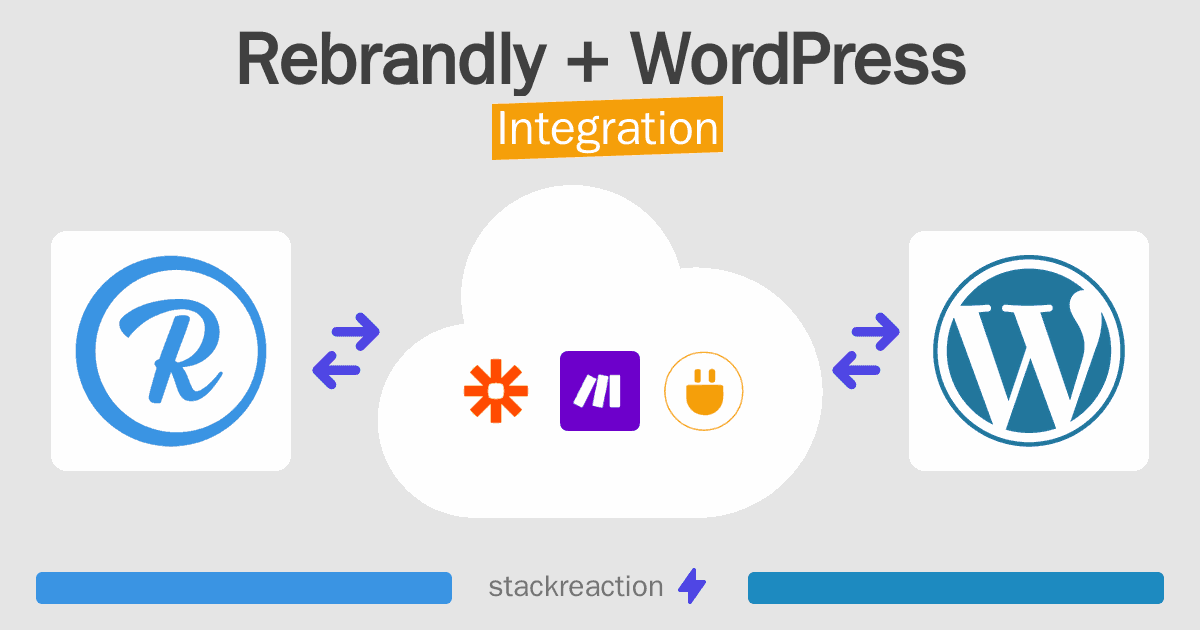 Rebrandly and WordPress Integration