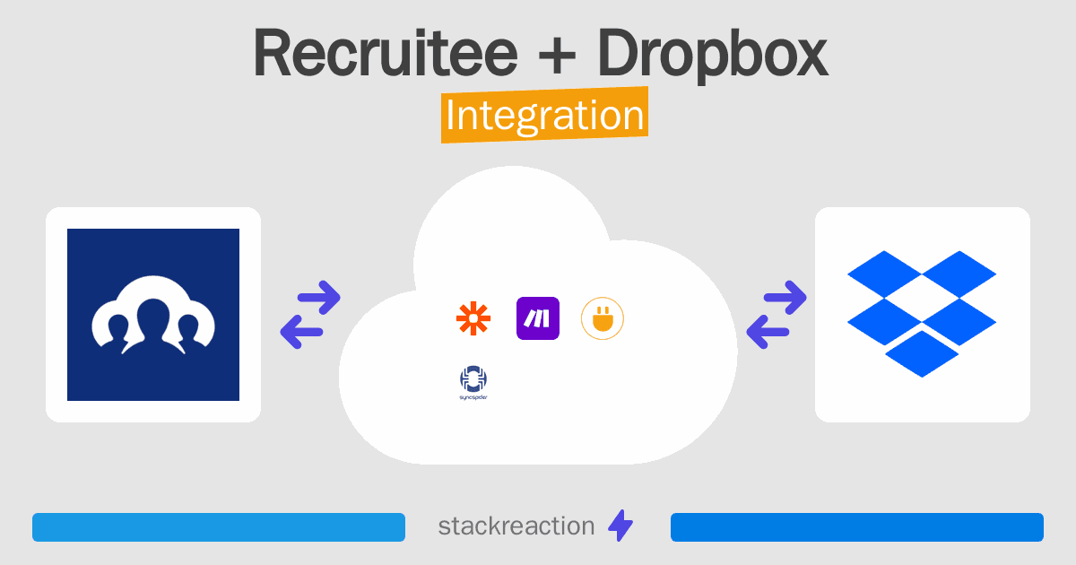 Recruitee and Dropbox Integration