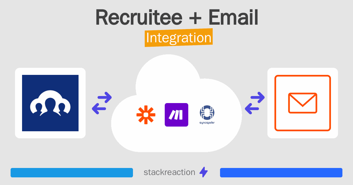 Recruitee and Email Integration