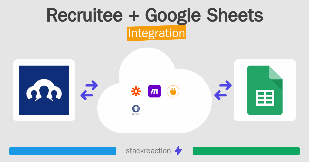 Recruitee and Google Sheets Integration