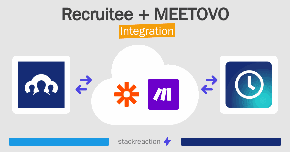 Recruitee and MEETOVO Integration
