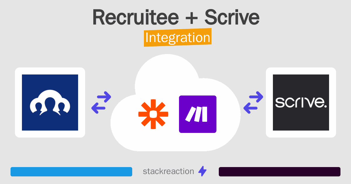 Recruitee and Scrive Integration