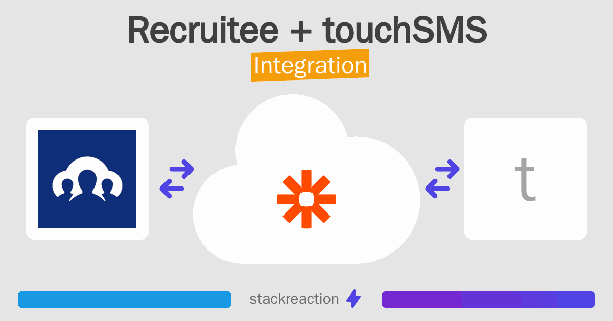 Recruitee and touchSMS Integration