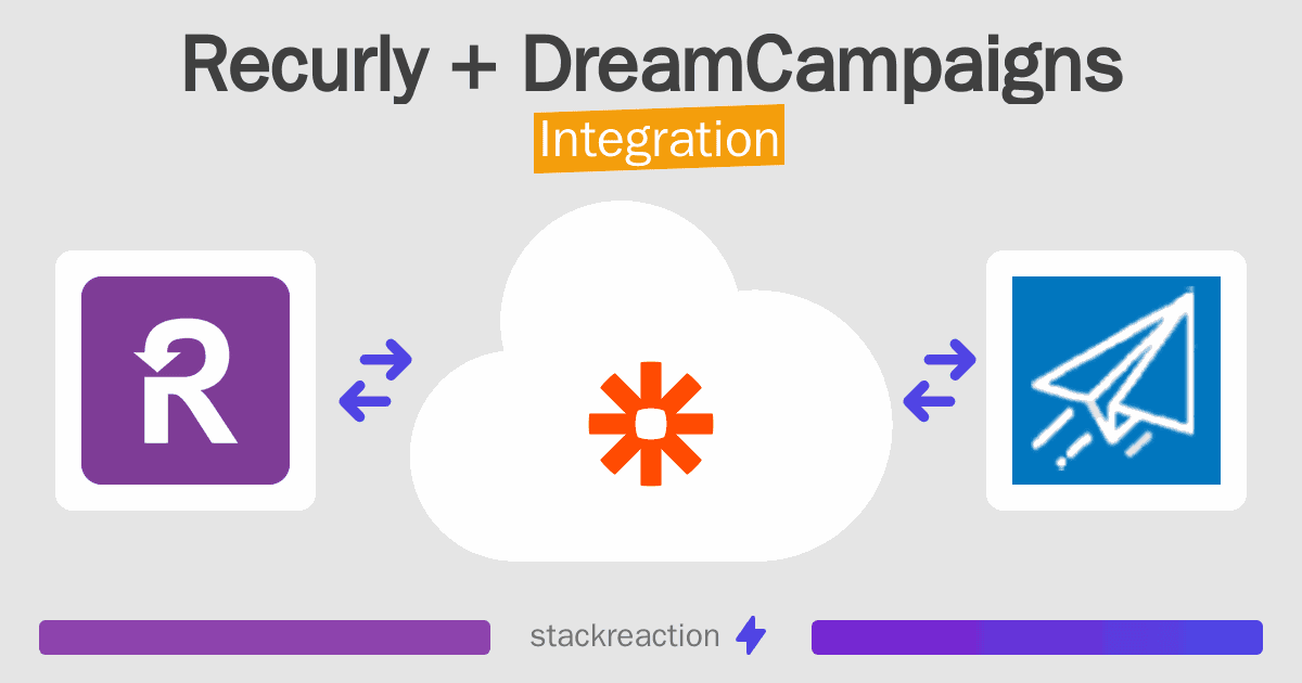 Recurly and DreamCampaigns Integration