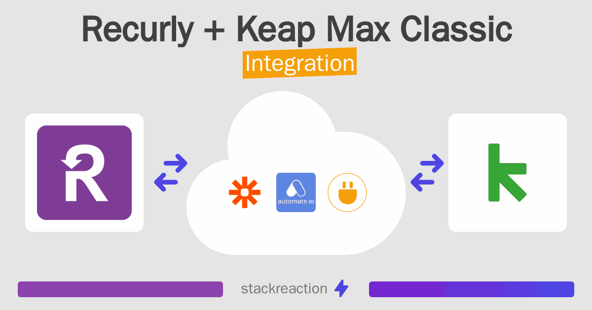 Recurly and Keap Max Classic Integration