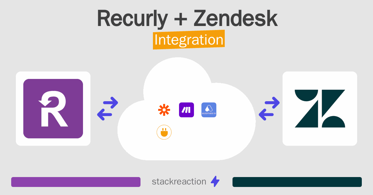 Recurly and Zendesk Integration