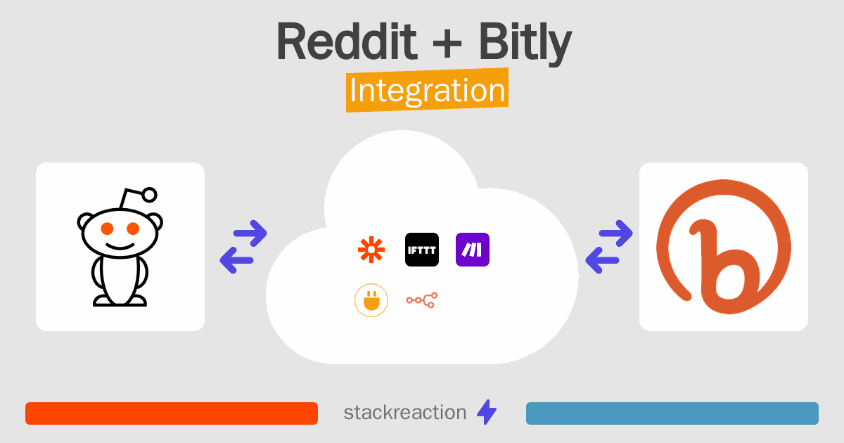 Reddit and Bitly Integration