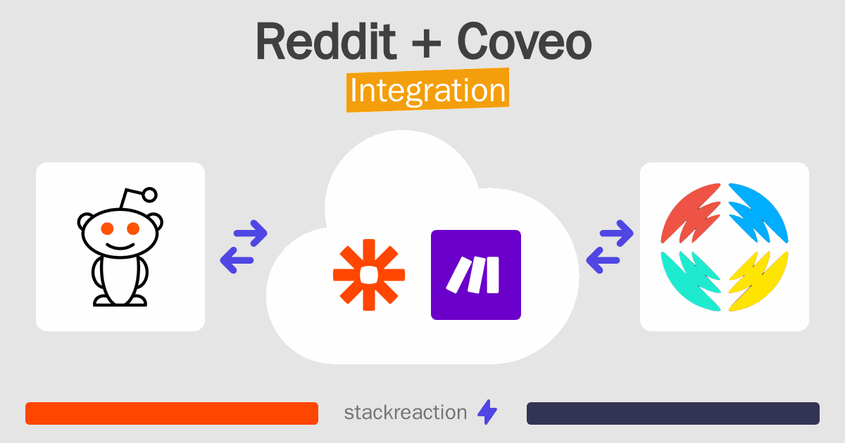Reddit and Coveo Integration