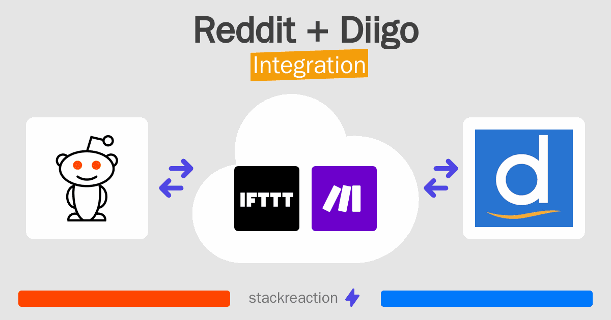 Reddit and Diigo Integration