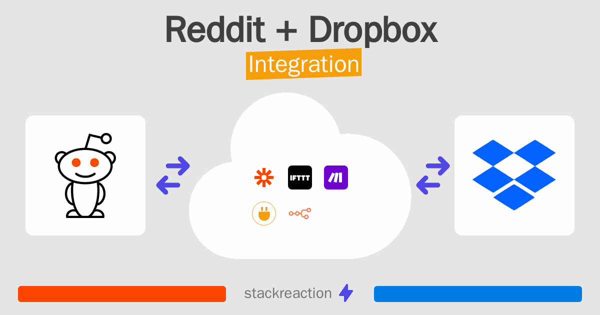 Reddit and Dropbox Integration