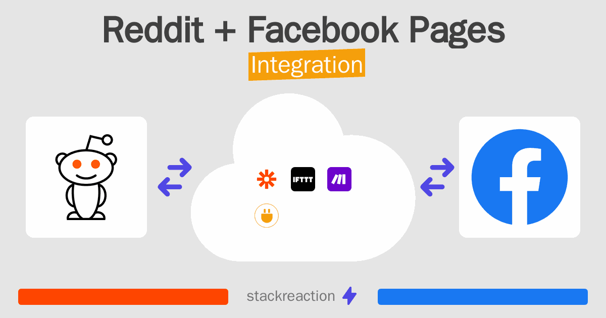 Reddit and Facebook Pages Integration