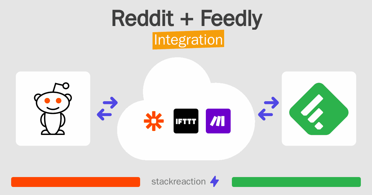 Reddit and Feedly Integration