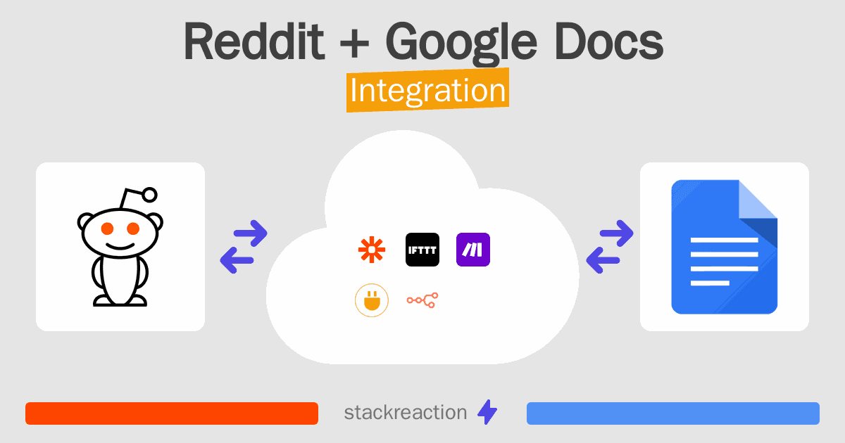 Reddit and Google Docs Integration