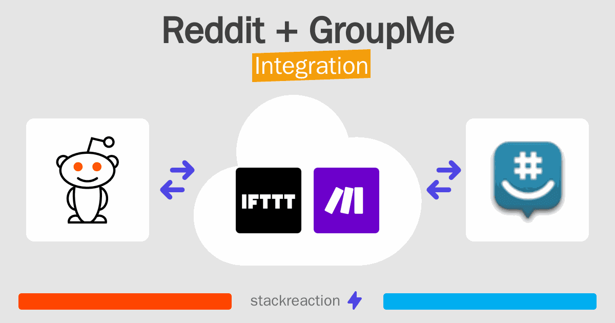 Reddit and GroupMe Integration