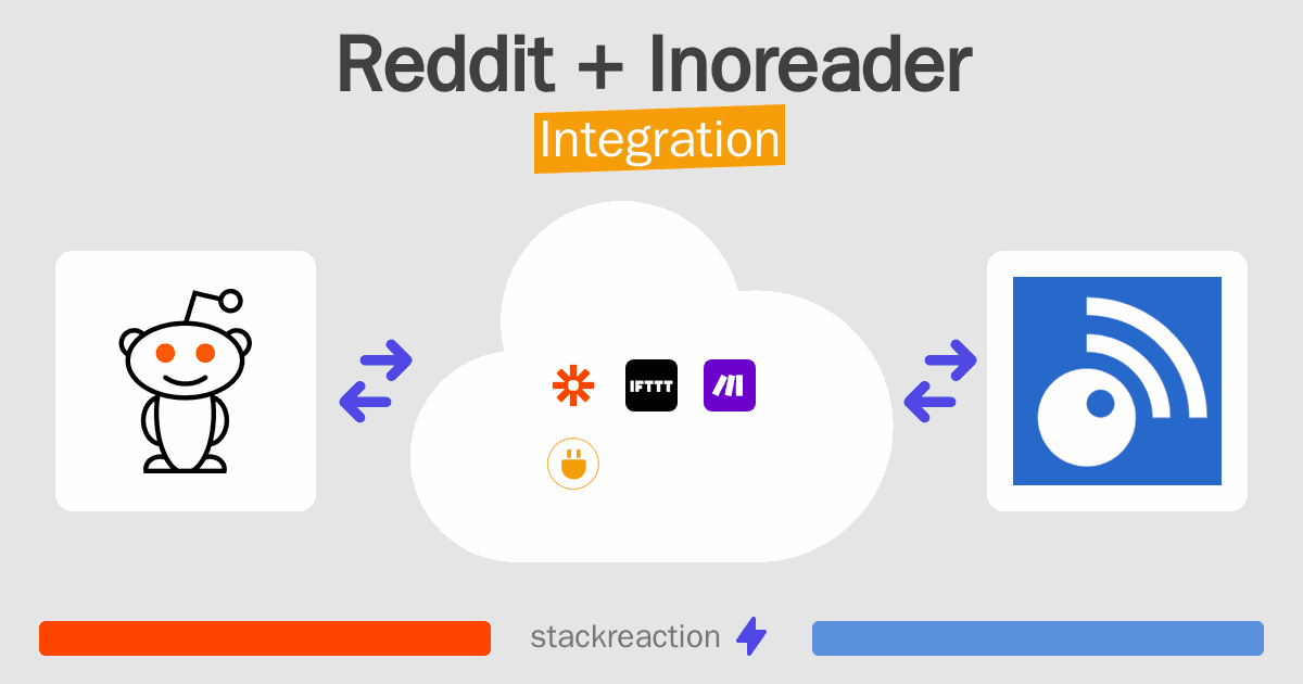 Reddit and Inoreader Integration