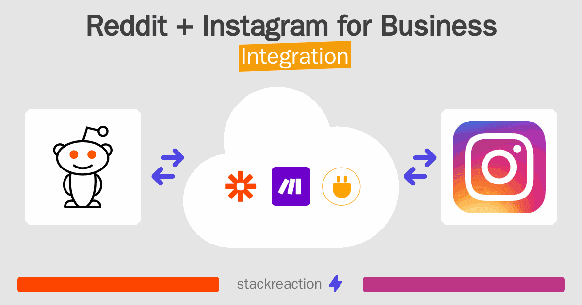 Reddit and Instagram for Business Integration