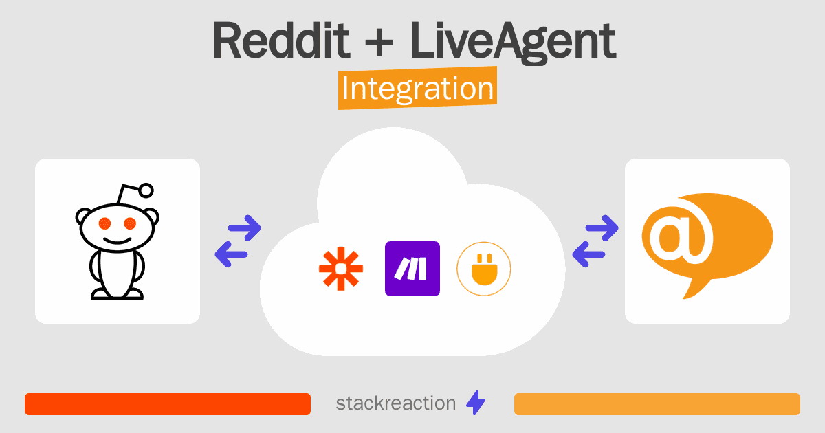 Reddit and LiveAgent Integration