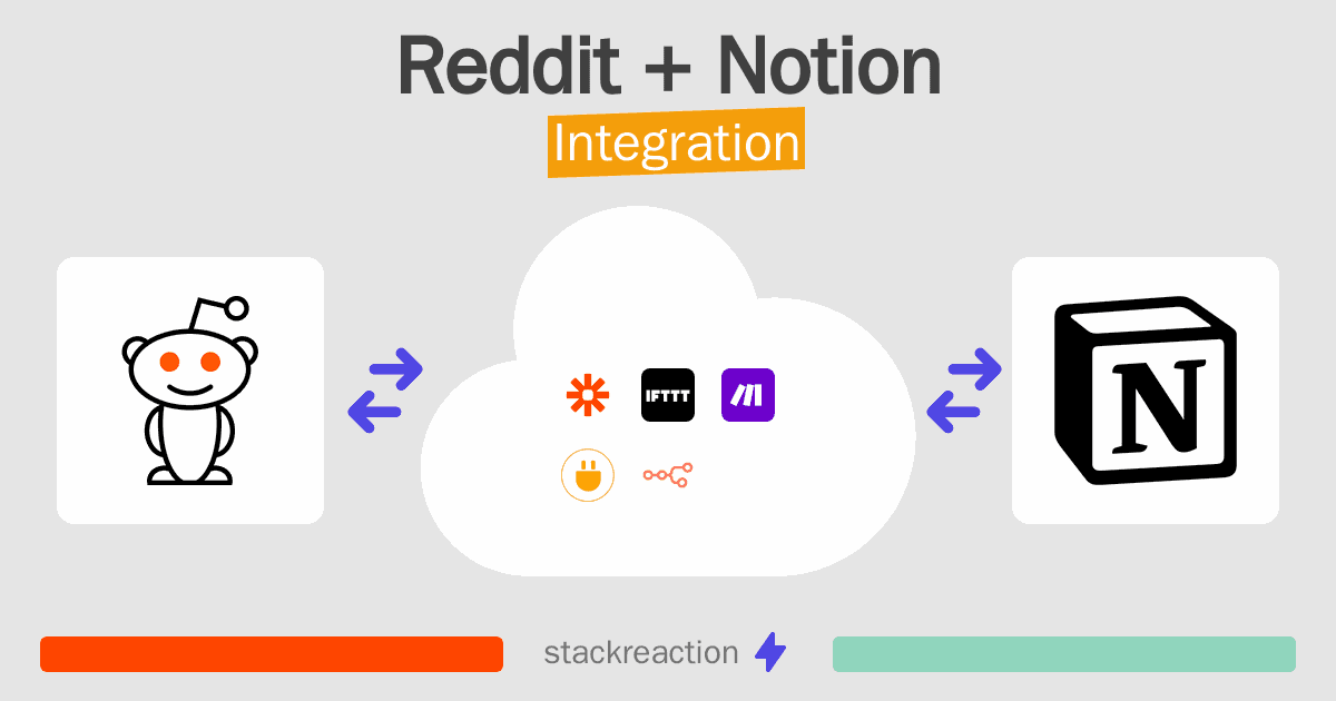 Reddit and Notion Integration