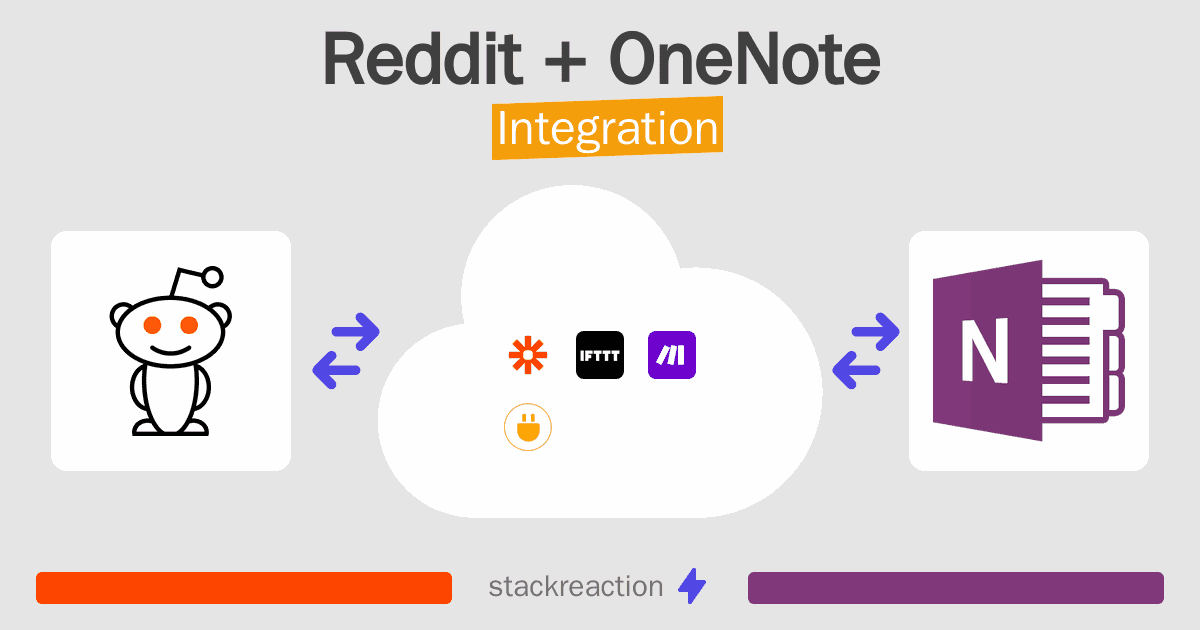 Reddit and OneNote Integration