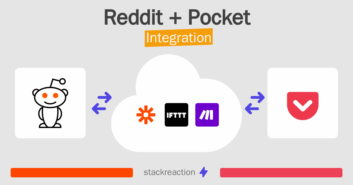 Reddit and Pocket Integration