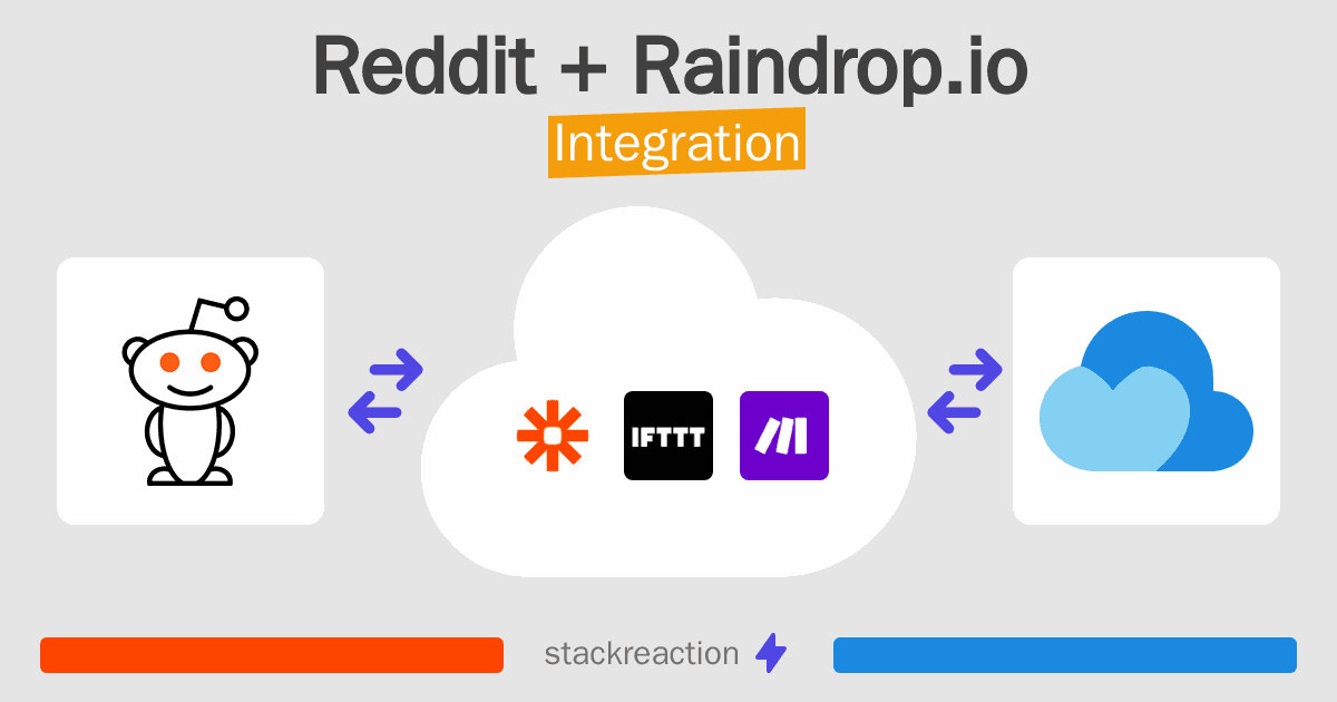 Reddit and Raindrop.io Integration