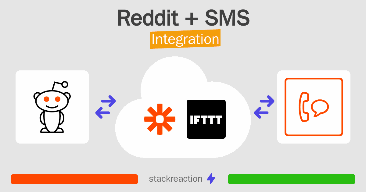 Reddit and SMS Integration